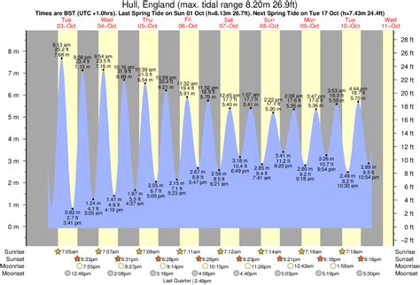 Tide Times are EST (UTC -5. . Tide chart hull massachusetts